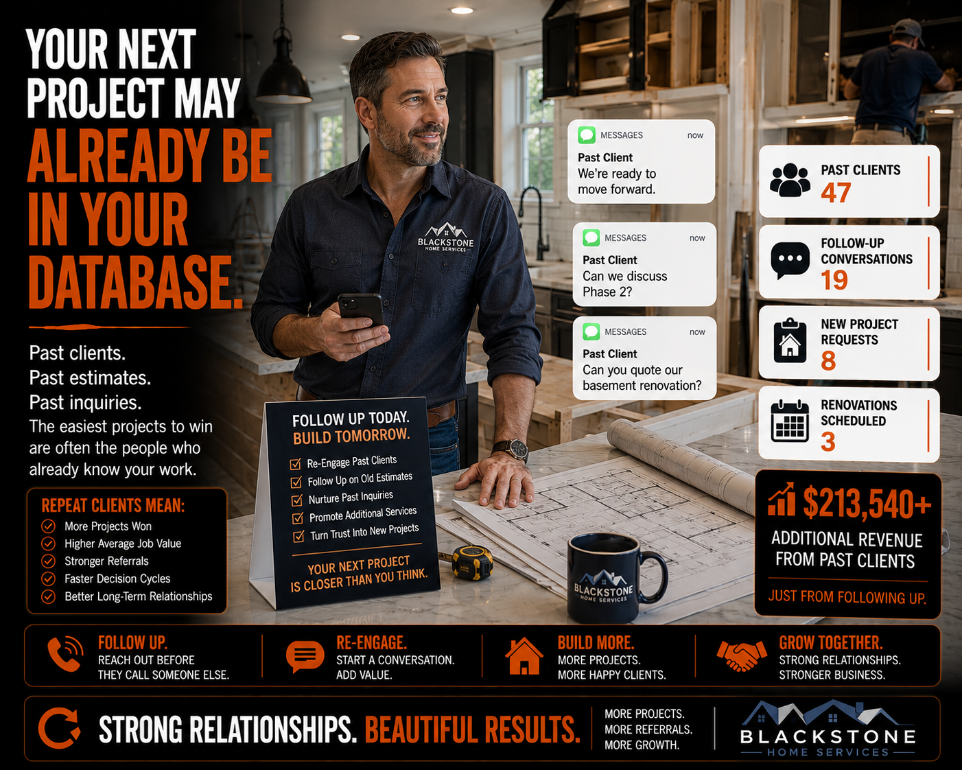 Your next project may already be in your database