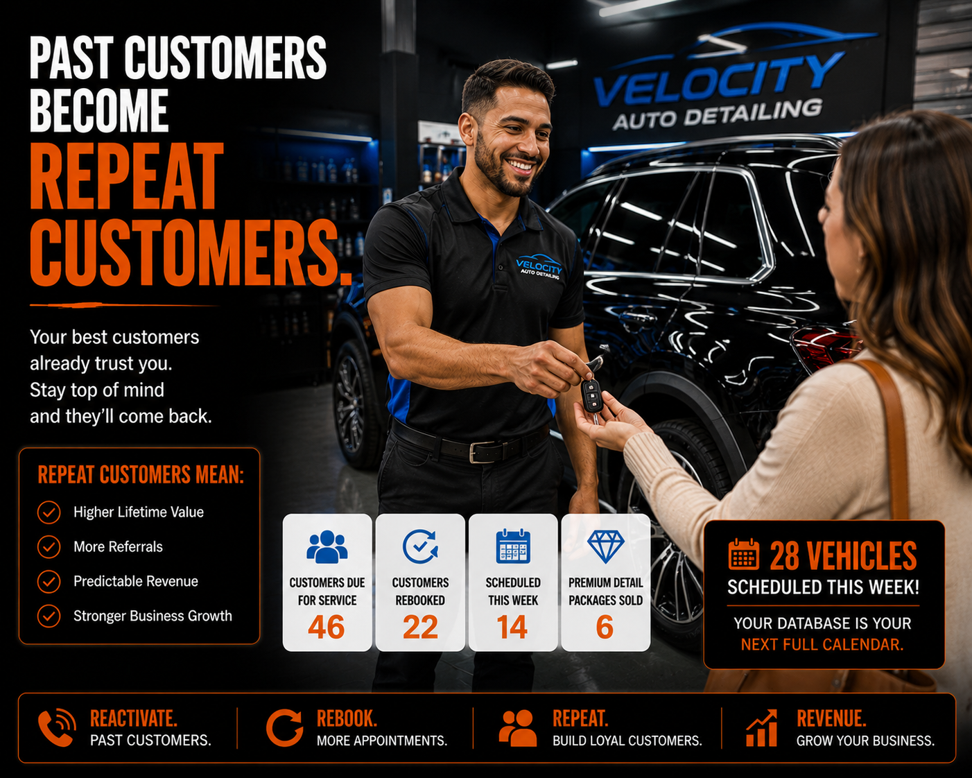 Past customers become repeat customers