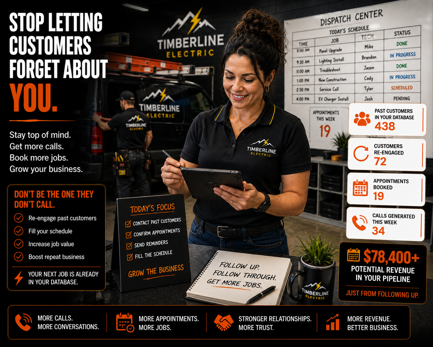 Stop letting customers forget about you