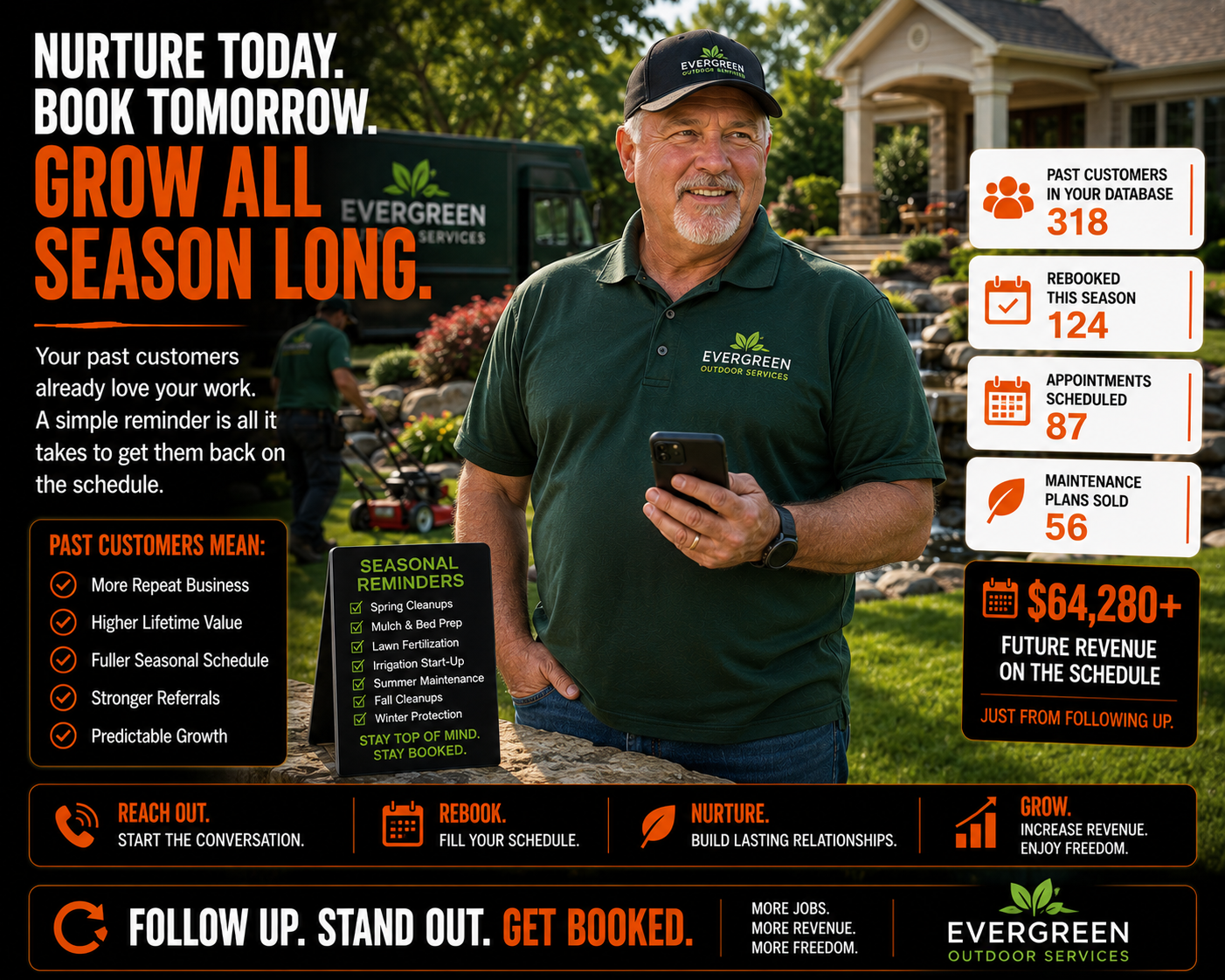 Nurture today book tomorrow